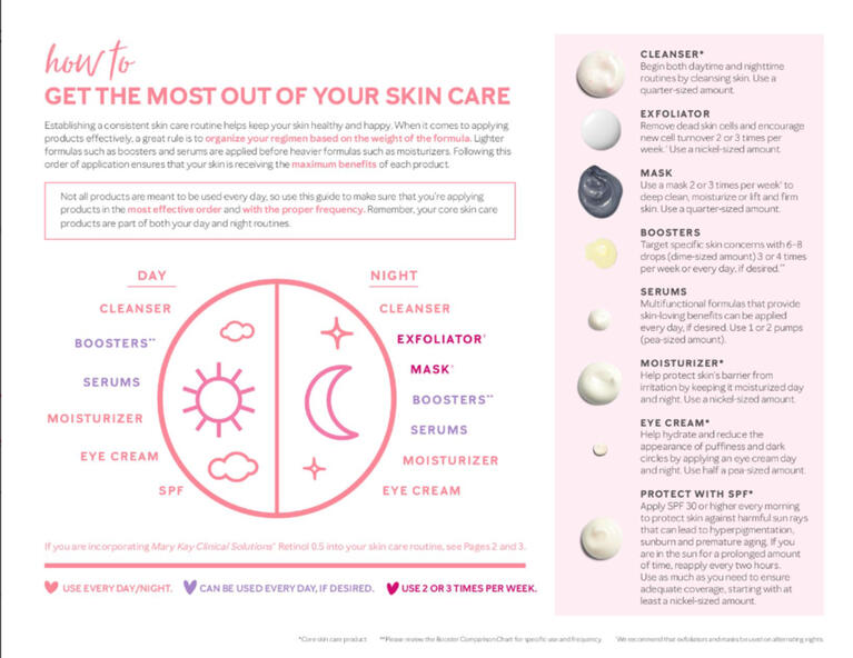 Order of Application