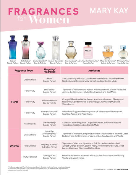 Women&#39;s Fragrance